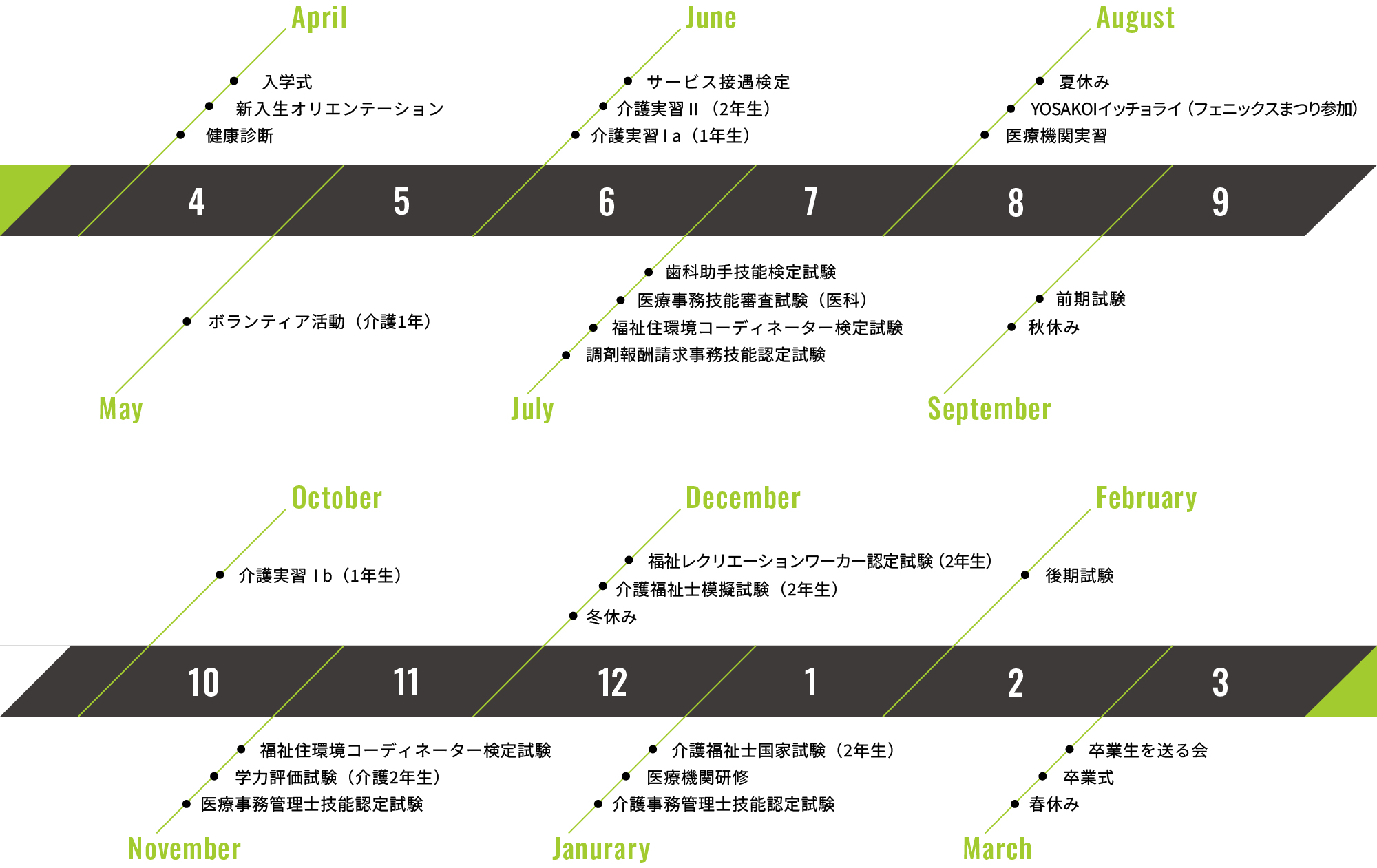年間スケジュール