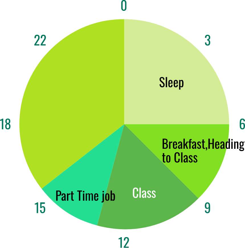 Weekdays(Tuesdays and Fridays)